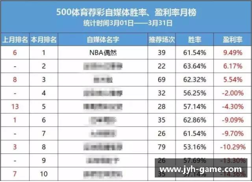 NBA球员实力排名：全面分析顶尖球员的技术与统计数据